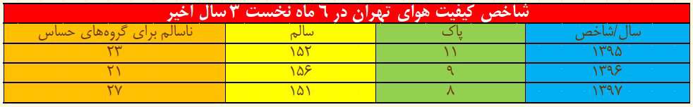 آلودگی هوا