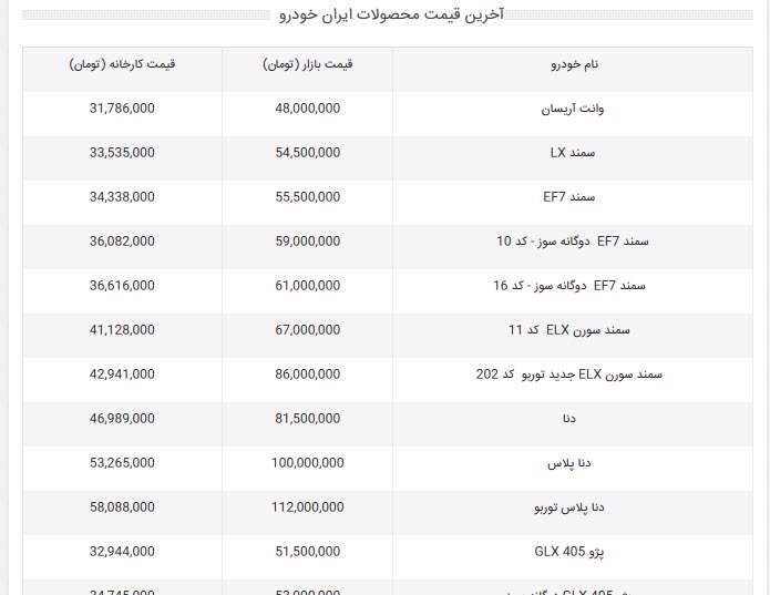 قیمت خودرو