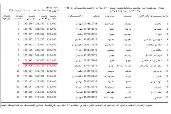 دختر وزیر بهداشت
