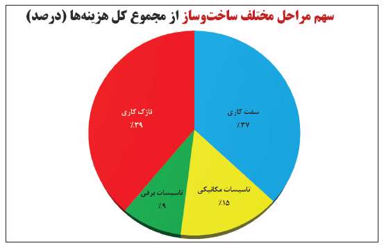 میراث آخوندی میراث آخوندی