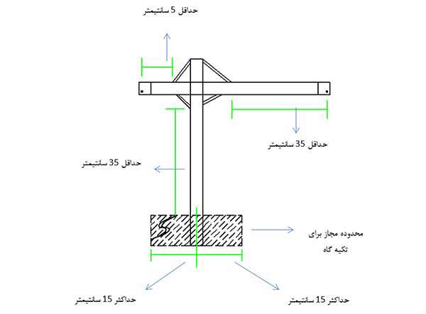 قوانین ساخت سازه بالسایی – تاورکرین، چهاردهمین جشنواره پروژه های دانش آموزی تبیان