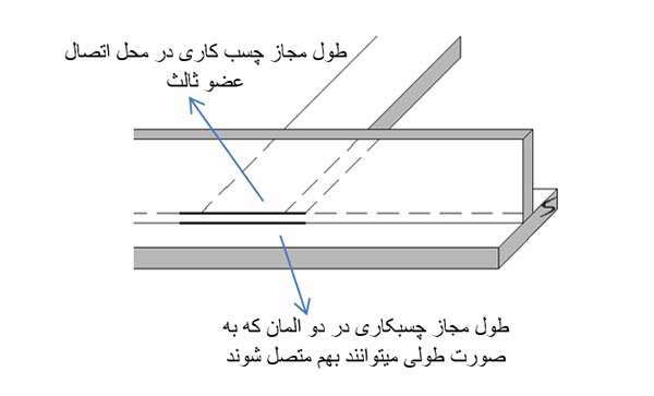 قوانین ساخت سازه بالسایی – تاورکرین، چهاردهمین جشنواره پروژه های دانش آموزی تبیان