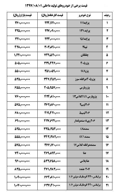 خودرو