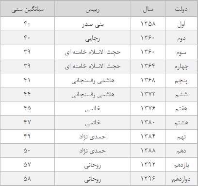 مدیران جوانمرگ مدیران جوانمرگ