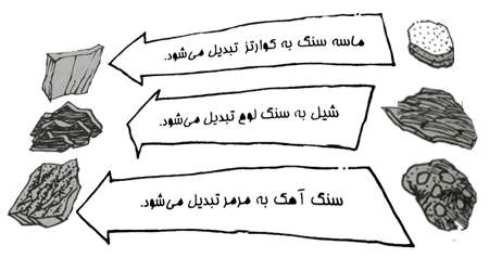 گفت و گو درباره سنگ ها