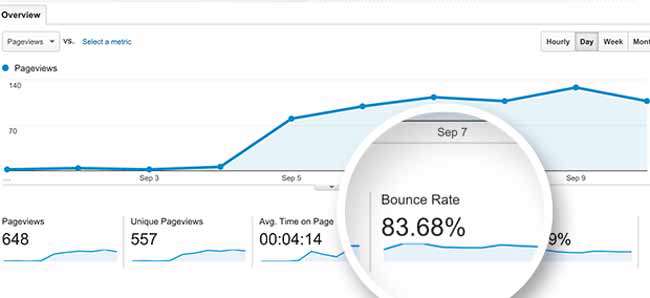 مقاله bounce rate چیست؟