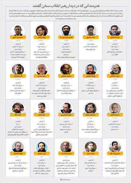 هنرمندانی که در دیدار رهبر انقلاب سخن گفتند.