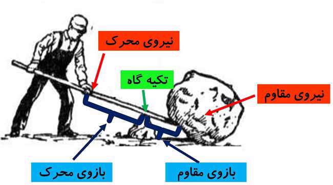 اهرم