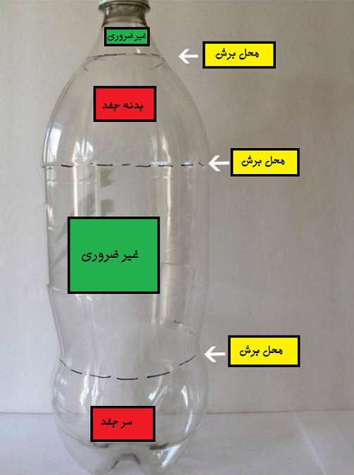 آموزش ساخت جغد با بطری نوشابه