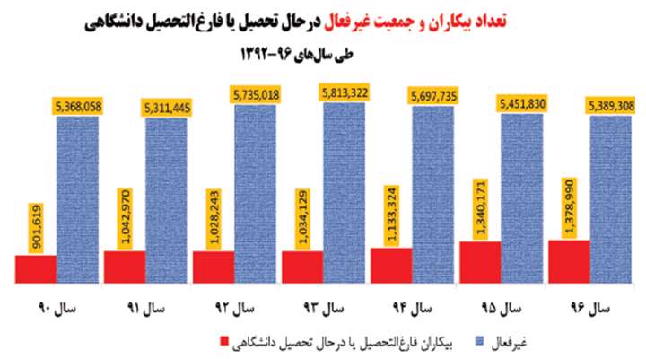 بیکاری