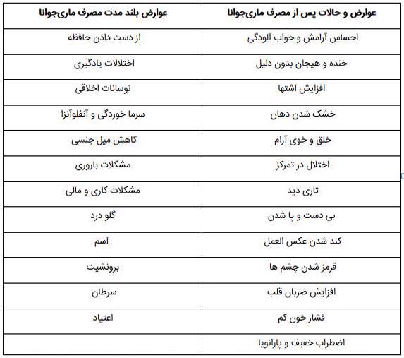 مواد مخدر