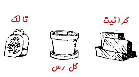 گفت و گو درباره سنگ ها