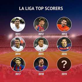 برترین گلزنان لالیگا از سال ۲۰۱۱