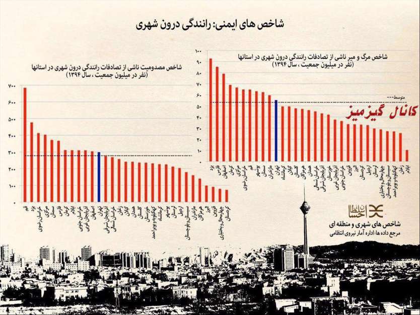 رانندگی درون شهری