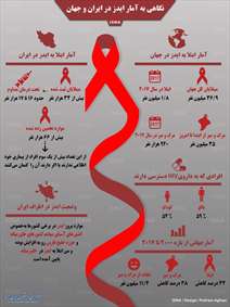 نگاهی به آمار ایدز در ایران و جهان