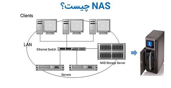 nas چیست؟
