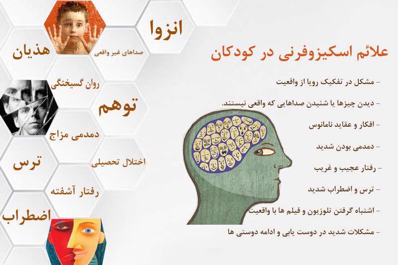 همه چیز در ارتباط با اسکیزوفرنی در کودکان همه چیز در ارتباط با اسکیزوفرنی در کودکان