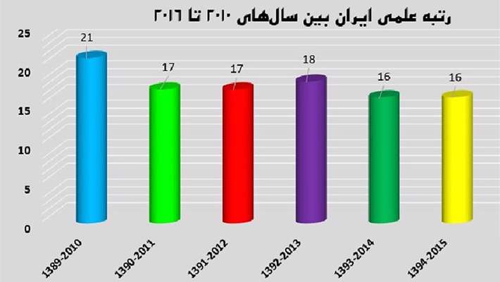 رتبه علمی