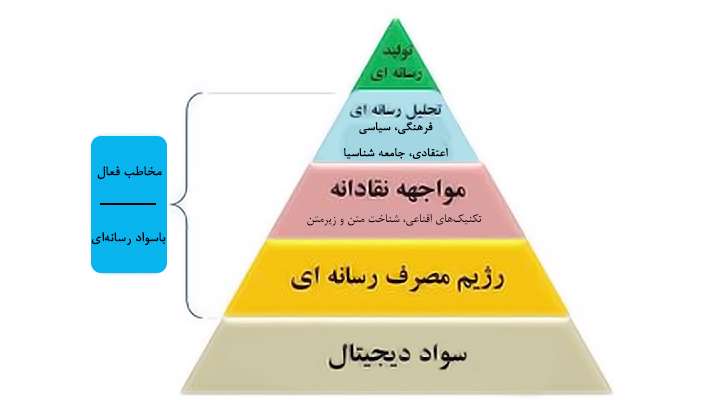 سواد رسانه ای