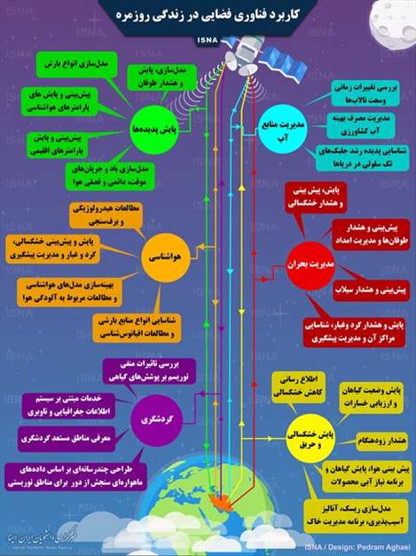 تأثیر فناوری فضایی در زندگی روزمره