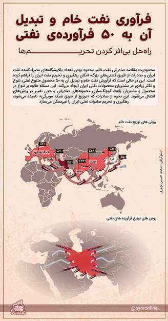اینفوگرافی فرآوری نفت خام 