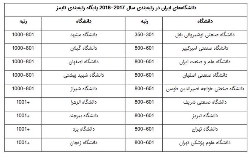 دانشگاه های ایران