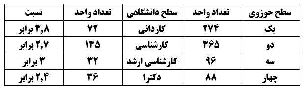 حوزه