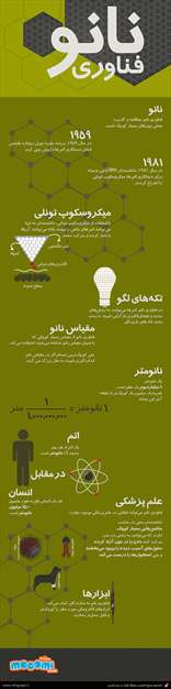 فناوری نانو