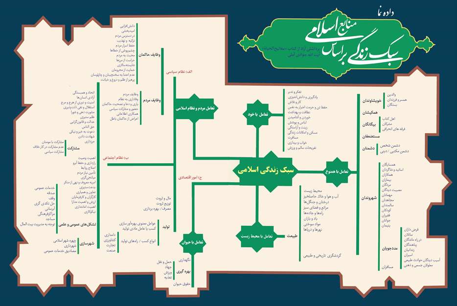 سبک زندگی اسلامی