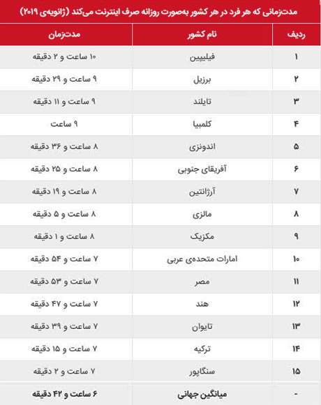 اعتیاد اینترنتی