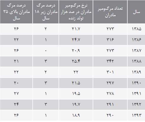 کودک همسری