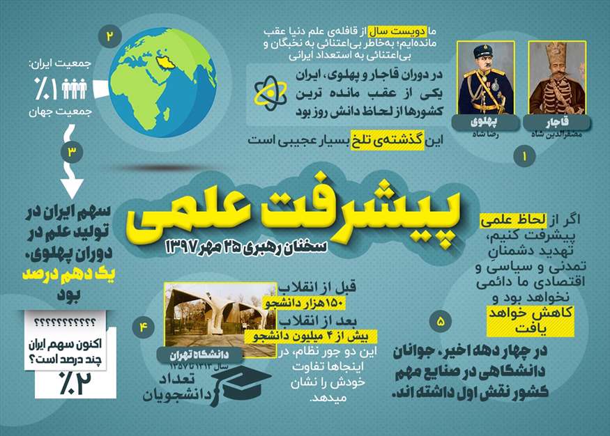  بیانات رهبر معظم انقلاب پیرامون پیشرفت علمی کشور 