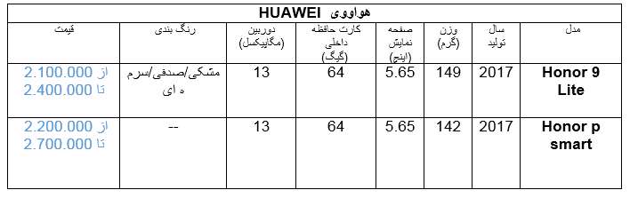 خرید تلفن همراه