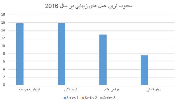 جراحی زیبایی