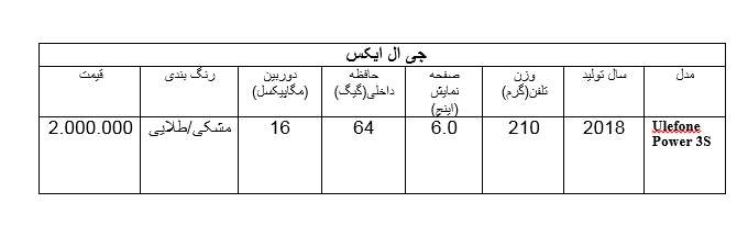 خرید تلفن همراه