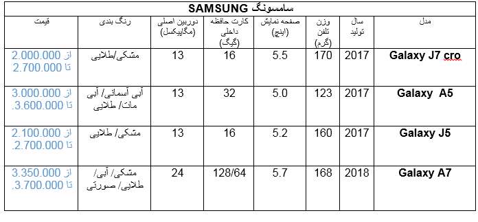 خرید تلفن همراه