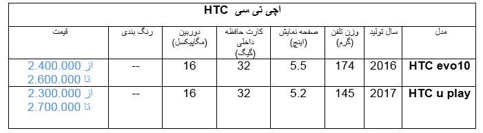 خرید تلفن همراه