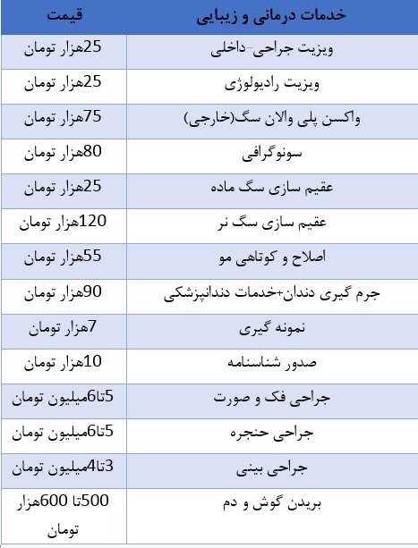 سگ خانگی 