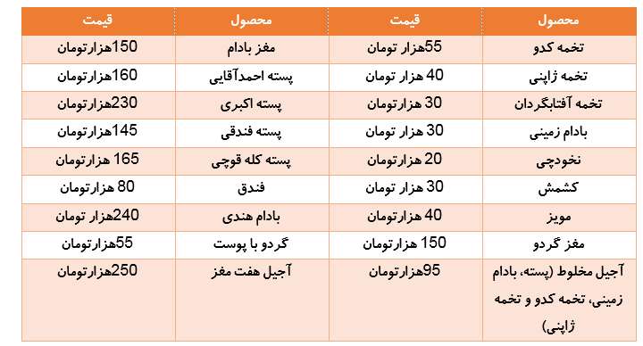 قیمت آجیل