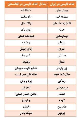 زبان افغانی