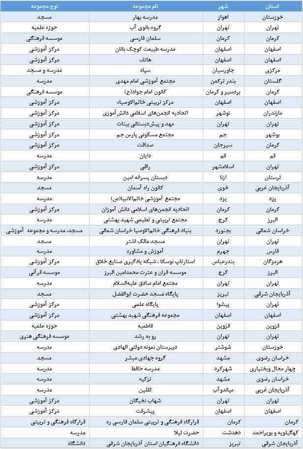جشنواره ایتات (ایدهها و تجربیات آموزشی و تربیتی)
