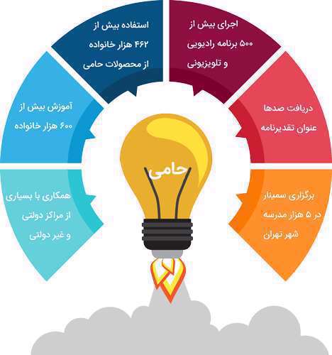 سمینار حامی شو