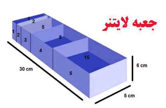 لایتنر