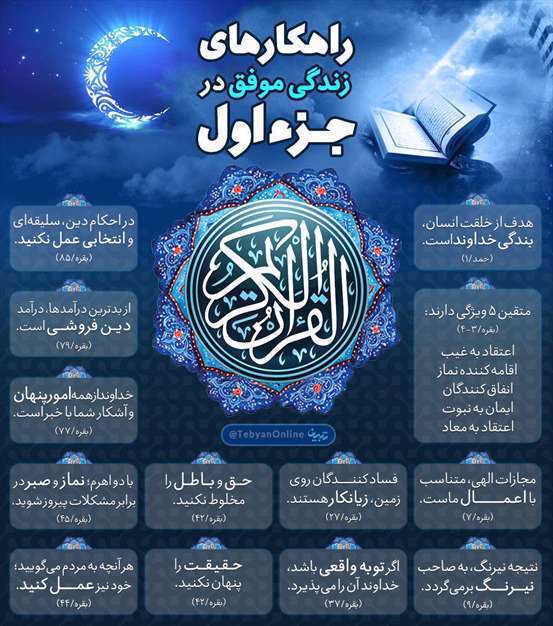 قرآن راه زندگی