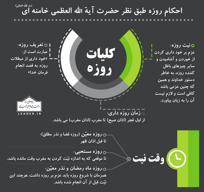 احکام روزه طبق نظر آیت الله خامنه ای