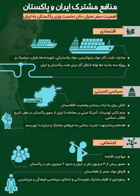 اینفوگرافیک منافع مشترک ایران و پاکستان