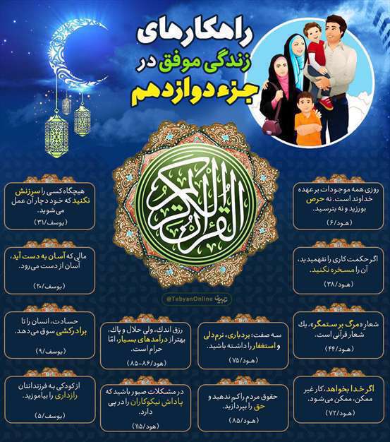 قرآن راه زندگی