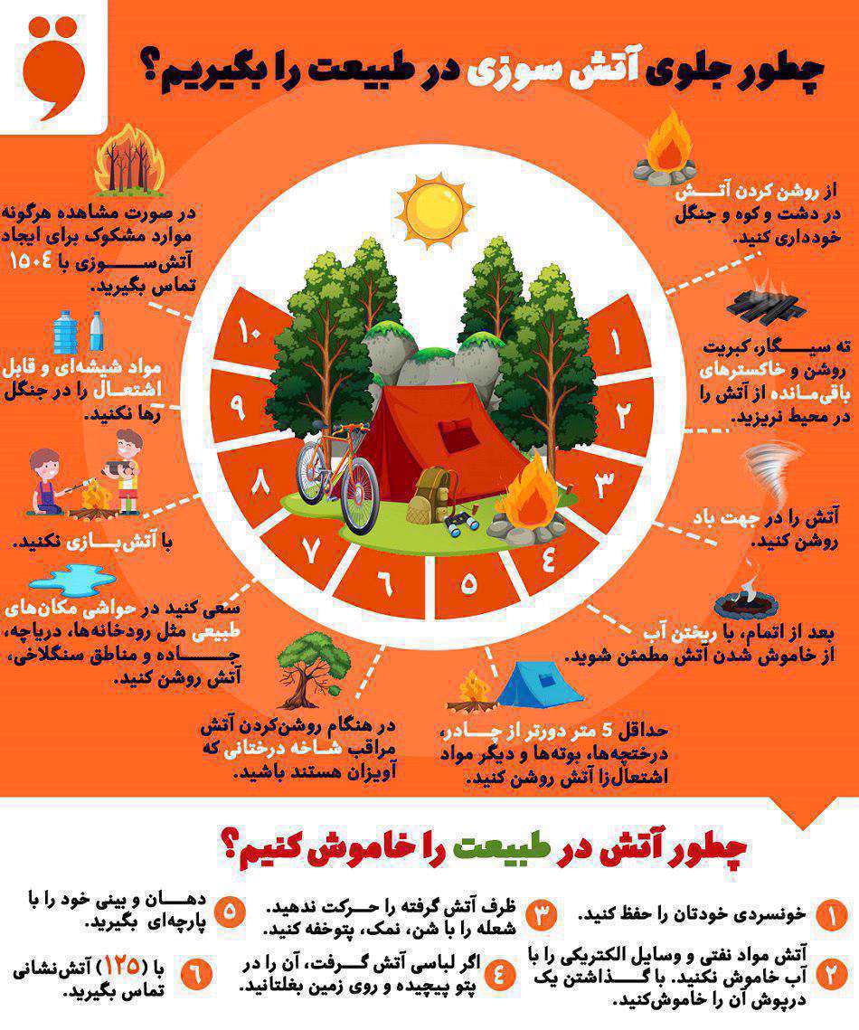 عواملی که آتشهای تابستانی را شعلهورتر میکند عواملی که آتشهای تابستانی را شعلهورتر میکند