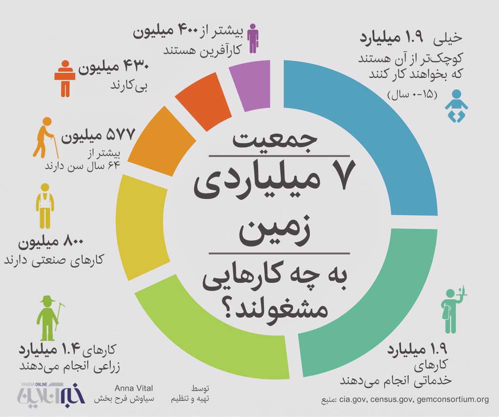 اینفو جمعیت