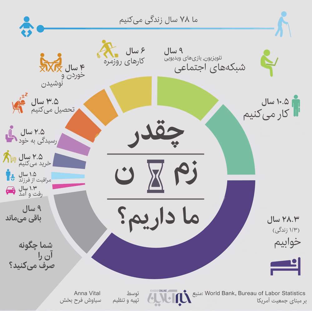 اینفو جمعیت زمین